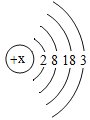 Schematic diagram of the atomic structure of gallium